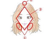 渋谷にある美容室・美容院「JEWIL（ジュイル）」のブログ記事「Ｎｏｚだからできる！小顔カットの秘密」
